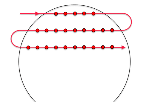 Position Event Generation PEG
